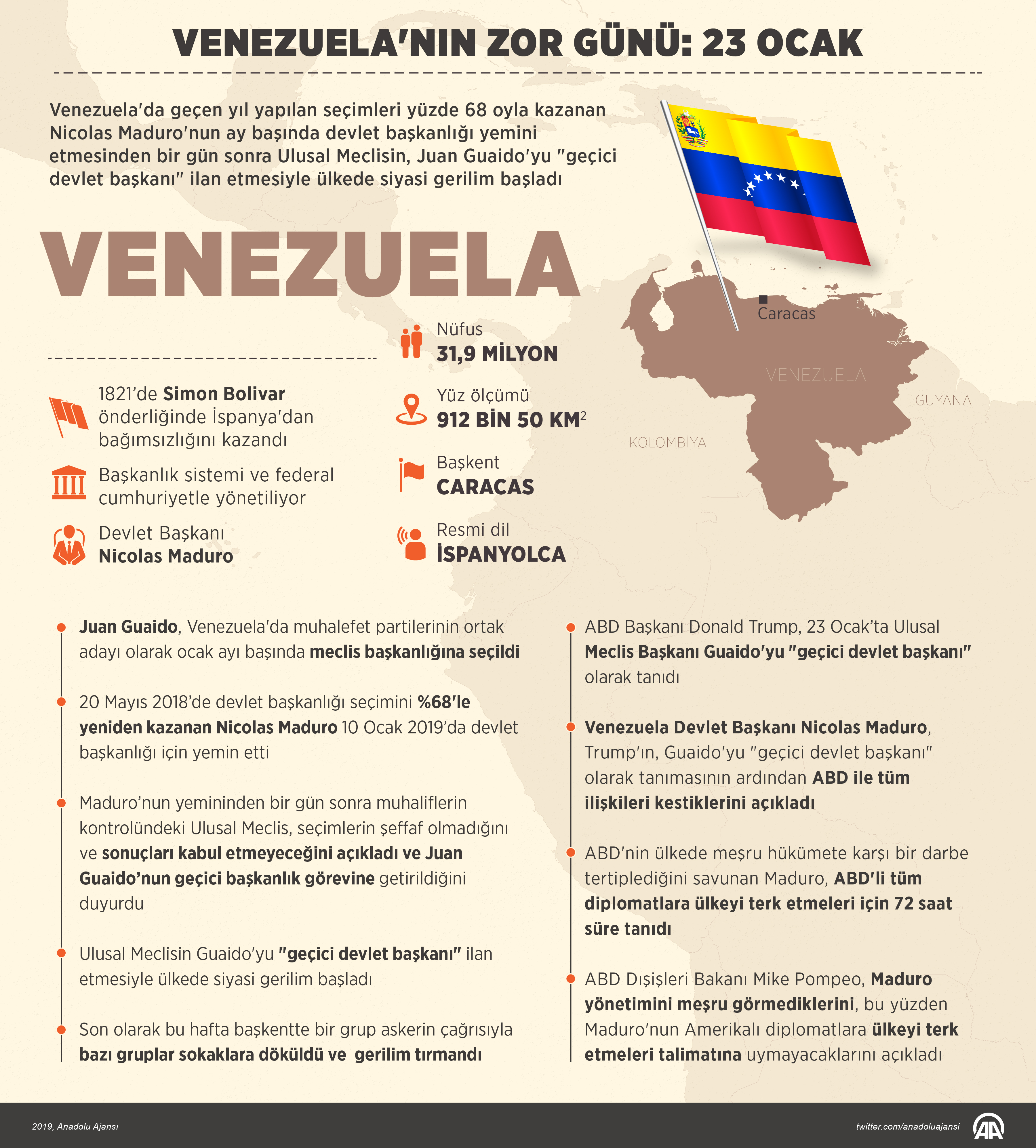Venezuela_grafik